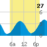 Wychmere Harbor tide chart for Wednesday, May 27, 2026