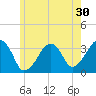 Wychmere Harbor tide chart for Saturday, May 30, 2026
