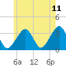 Wychmere Harbor tide chart for Thursday, June 11, 2026