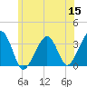Wychmere Harbor tide chart for Monday, June 15, 2026