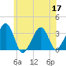 Wychmere Harbor tide chart for Wednesday, June 17, 2026