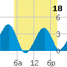 Wychmere Harbor tide chart for Thursday, June 18, 2026