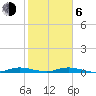 Plantation Key tide chart for Wednesday, January 6, 2021