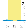 Plantation Key tide chart for Thursday, January 7, 2021