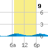 Plantation Key tide chart for Saturday, January 9, 2021