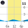 Plantation Key tide chart for Thursday, February 11, 2021
