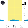 Plantation Key tide chart for Saturday, March 13, 2021