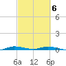 Plantation Key tide chart for Saturday, March 6, 2021