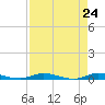 Plantation Key tide chart for Saturday, April 24, 2021
