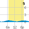 Plantation Key tide chart for Monday, April 5, 2021