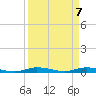 Plantation Key tide chart for Wednesday, April 7, 2021