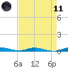 Plantation Key tide chart for Tuesday, May 11, 2021