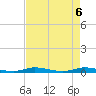 Plantation Key tide chart for Thursday, May 6, 2021