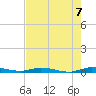 Plantation Key tide chart for Monday, June 7, 2021