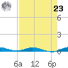 Plantation Key tide chart for Friday, July 23, 2021