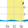 Plantation Key tide chart for Wednesday, July 7, 2021