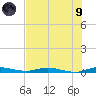 Plantation Key tide chart for Friday, July 9, 2021