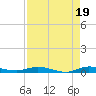 Plantation Key tide chart for Thursday, August 19, 2021