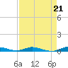 Plantation Key tide chart for Saturday, August 21, 2021