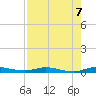 Plantation Key tide chart for Saturday, August 7, 2021