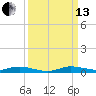 Plantation Key tide chart for Monday, September 13, 2021