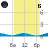 Plantation Key tide chart for Monday, September 6, 2021
