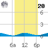 Plantation Key tide chart for Wednesday, October 20, 2021