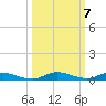 Plantation Key tide chart for Thursday, October 7, 2021