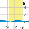 Plantation Key tide chart for Saturday, October 9, 2021