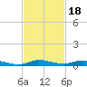 Plantation Key tide chart for Thursday, November 18, 2021