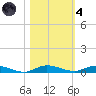 Plantation Key tide chart for Thursday, November 4, 2021