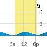 Plantation Key tide chart for Friday, November 5, 2021