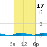 Plantation Key tide chart for Friday, December 17, 2021