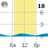 Plantation Key tide chart for Saturday, December 18, 2021