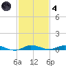 Plantation Key tide chart for Saturday, December 4, 2021