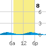 Plantation Key tide chart for Saturday, January 8, 2022