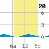 Plantation Key tide chart for Sunday, February 20, 2022