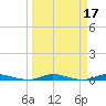 Plantation Key tide chart for Thursday, March 17, 2022