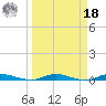 Plantation Key tide chart for Friday, March 18, 2022