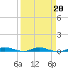 Plantation Key tide chart for Sunday, March 20, 2022