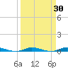 Plantation Key tide chart for Wednesday, March 30, 2022