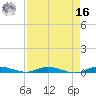 Plantation Key tide chart for Saturday, April 16, 2022