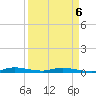 Plantation Key tide chart for Wednesday, April 6, 2022