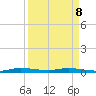 Plantation Key tide chart for Friday, April 8, 2022