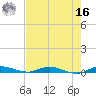Plantation Key tide chart for Monday, May 16, 2022