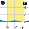 Plantation Key tide chart for Monday, May 30, 2022