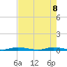 Plantation Key tide chart for Wednesday, June 8, 2022