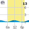 Plantation Key tide chart for Wednesday, July 13, 2022