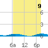 Plantation Key tide chart for Saturday, July 9, 2022