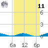 Plantation Key tide chart for Thursday, August 11, 2022